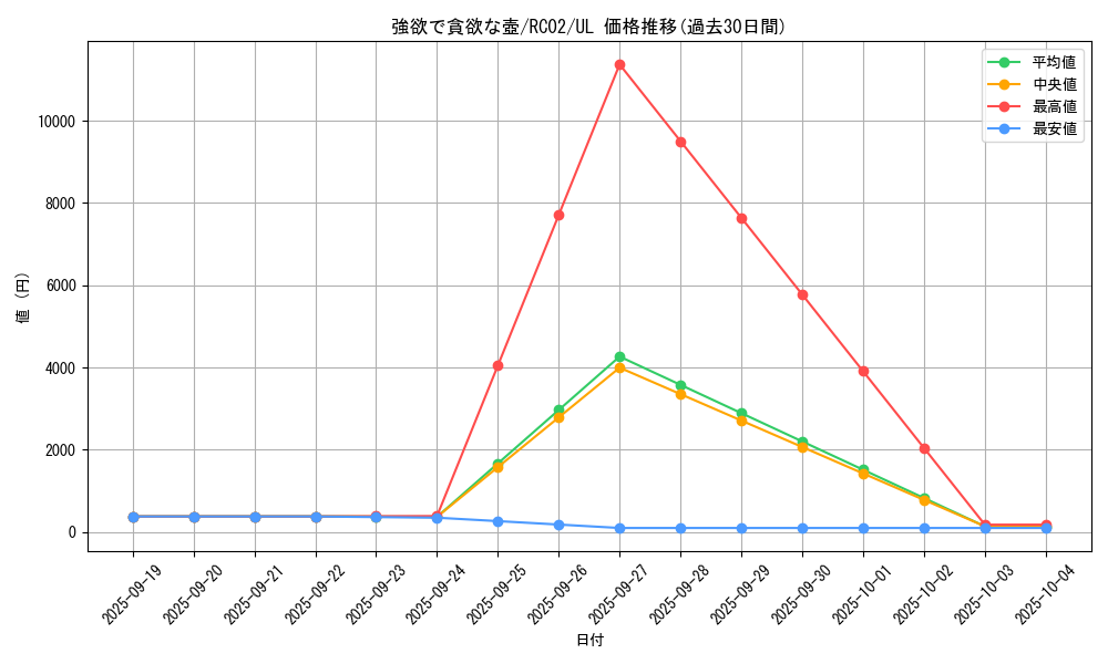 card_5930_series_10878_rarity_77_graph