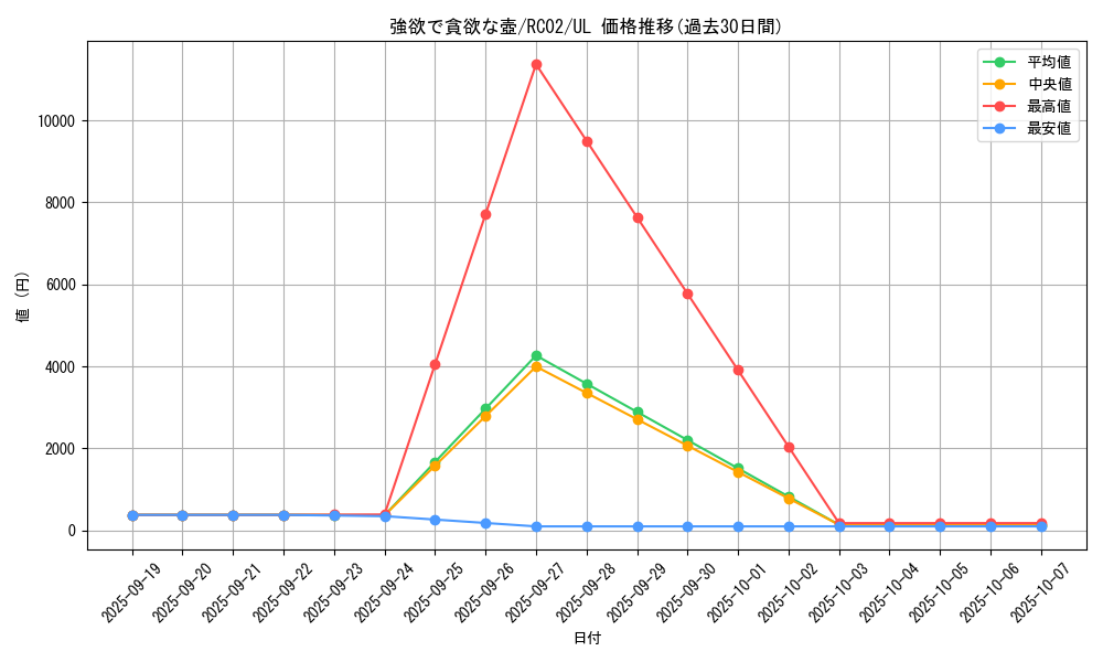 card_5930_series_10878_rarity_77_graph