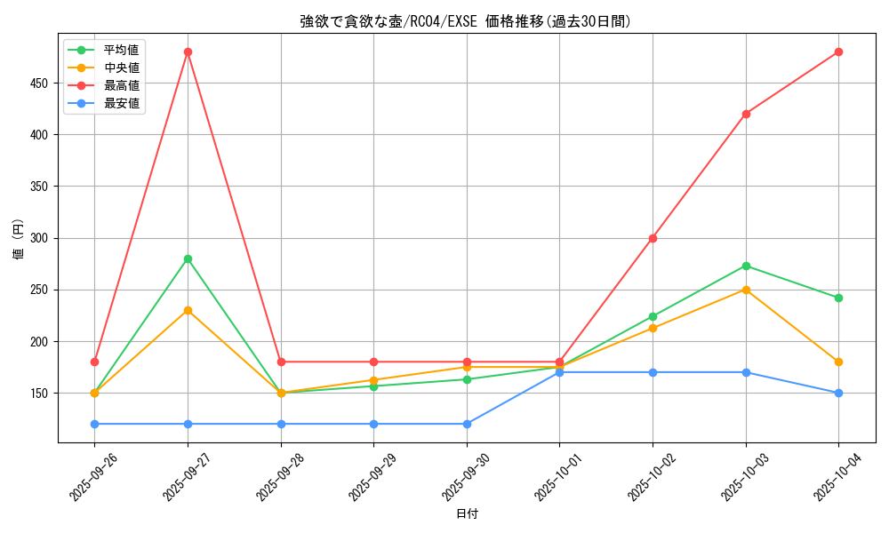 card_5930_series_5072_rarity_1021_graph