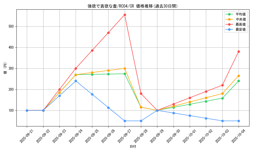 card_5930_series_5072_rarity_1299_graph
