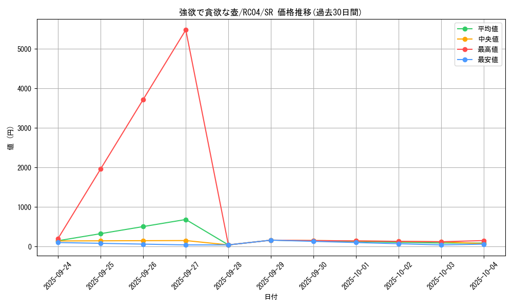 card_5930_series_5072_rarity_3_graph