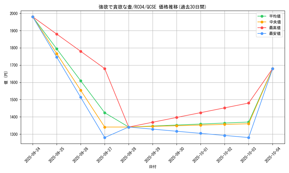 card_5930_series_5072_rarity_408_graph