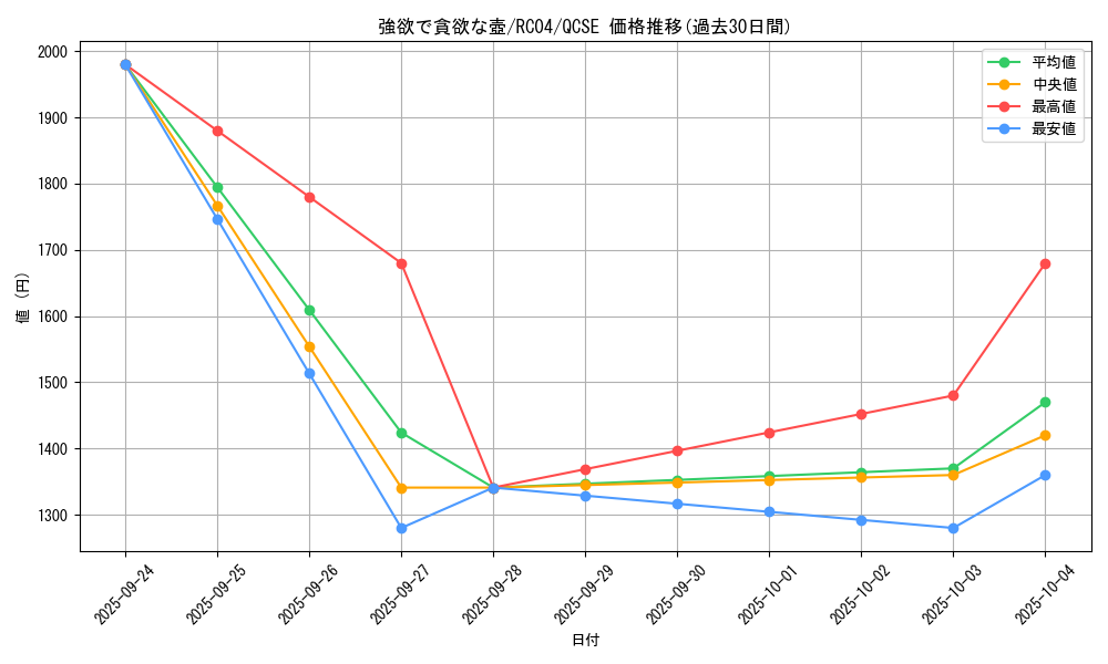 card_5930_series_5072_rarity_408_graph
