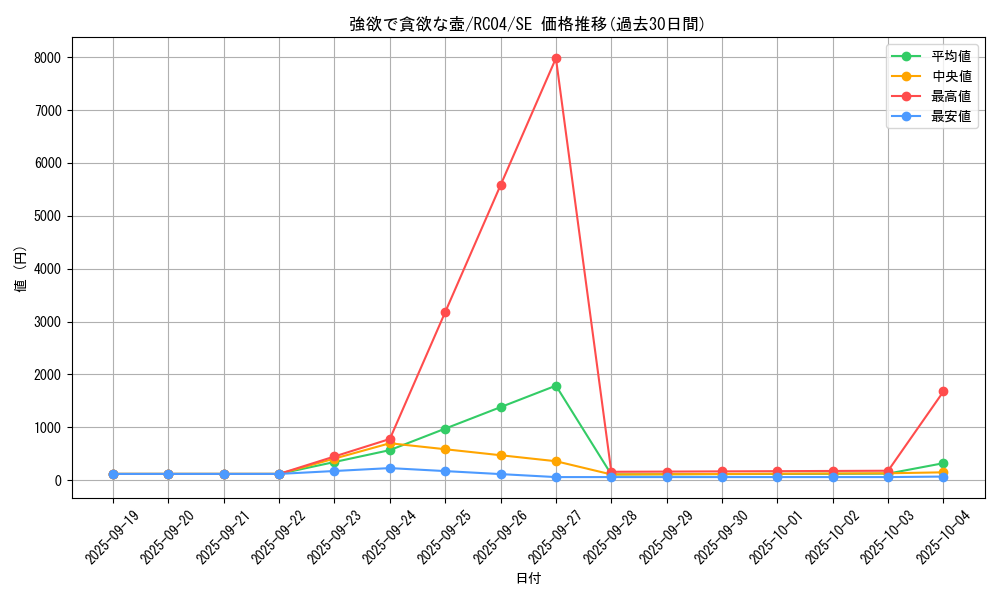 card_5930_series_5072_rarity_5_graph