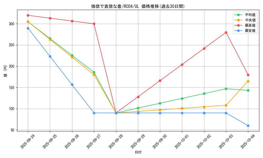 card_5930_series_5072_rarity_77_graph