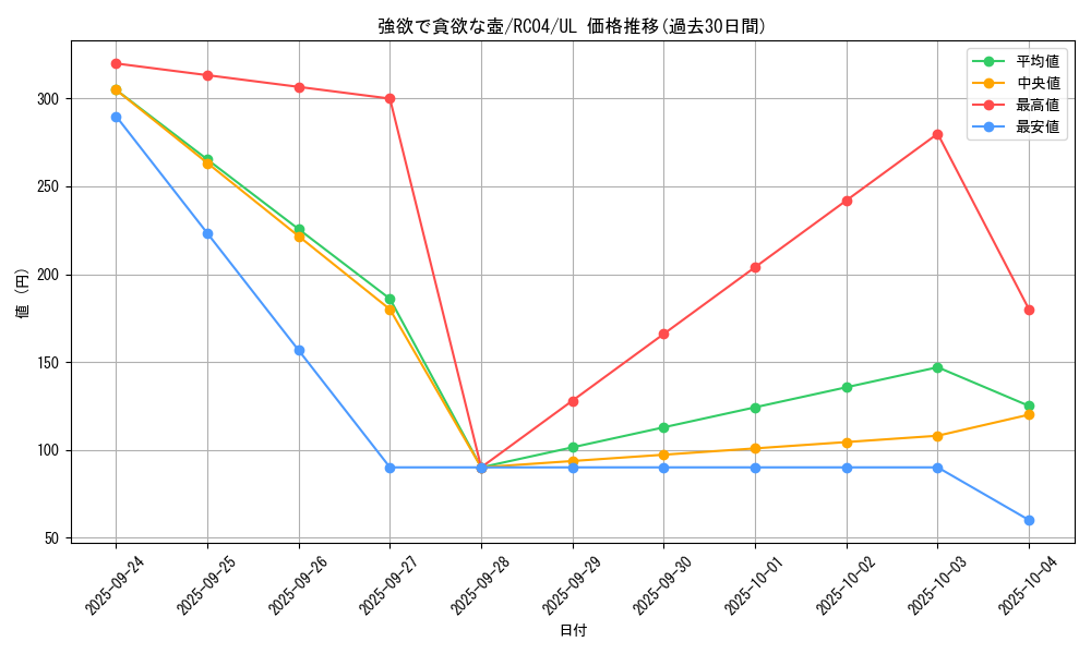 card_5930_series_5072_rarity_77_graph