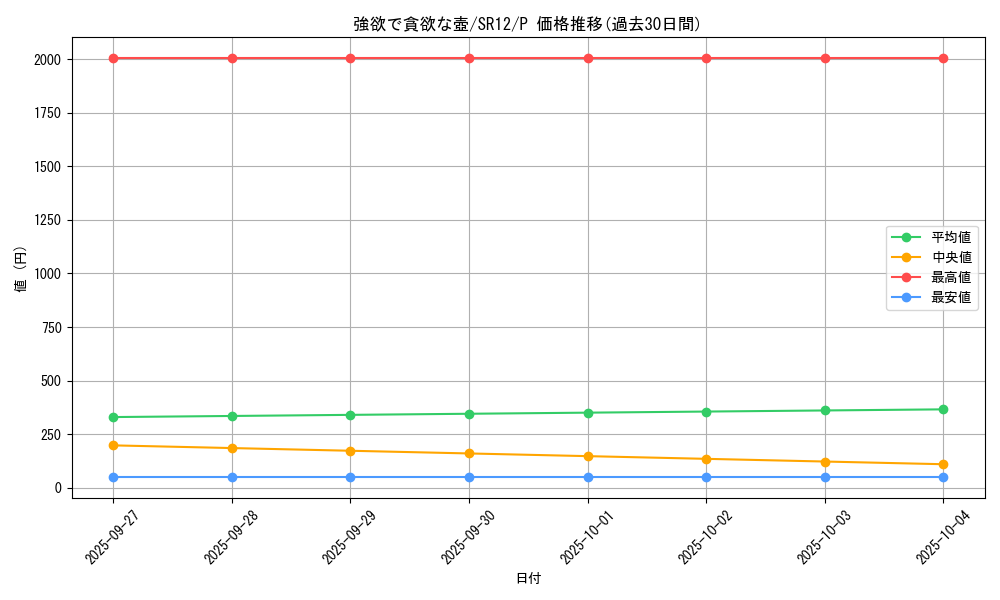 card_5930_series_5209_rarity_2_graph