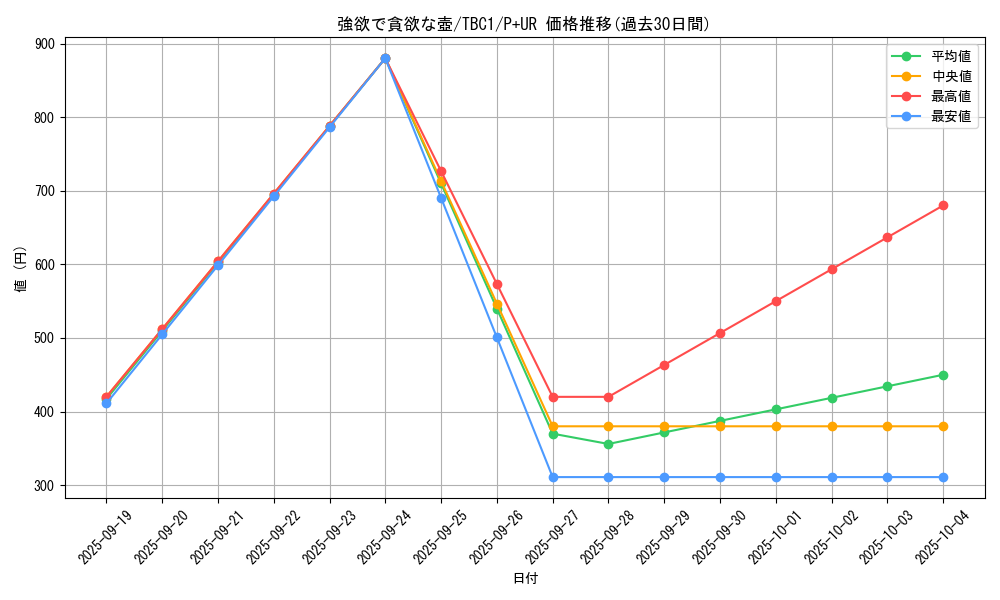 card_5930_series_6389_rarity_495_graph