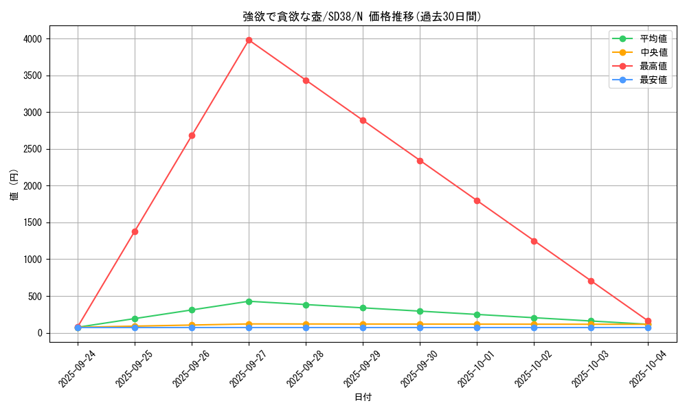 card_5930_series_7432_rarity_1_graph