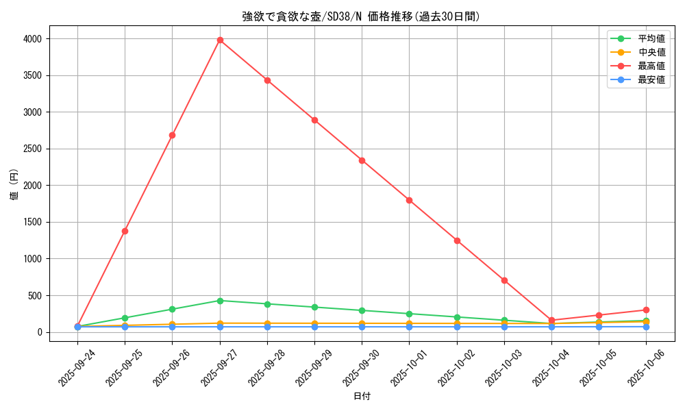 card_5930_series_7432_rarity_1_graph