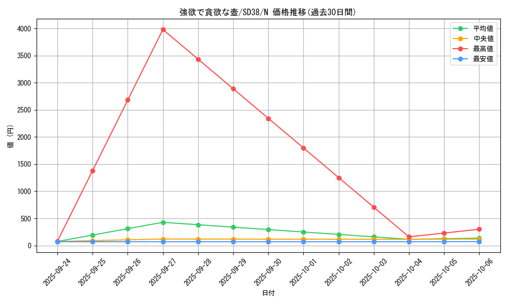 card_5930_series_7432_rarity_1_graph