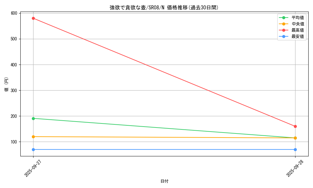 card_5930_series_9092_rarity_1_graph
