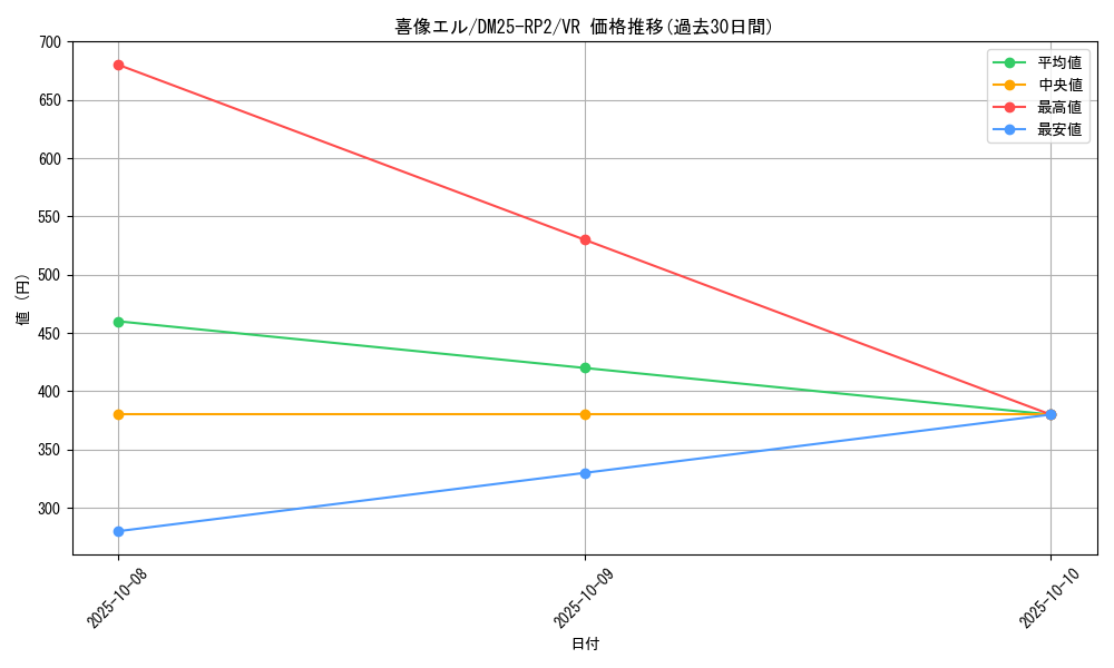 card_59310_series_65388_rarity_101809_graph