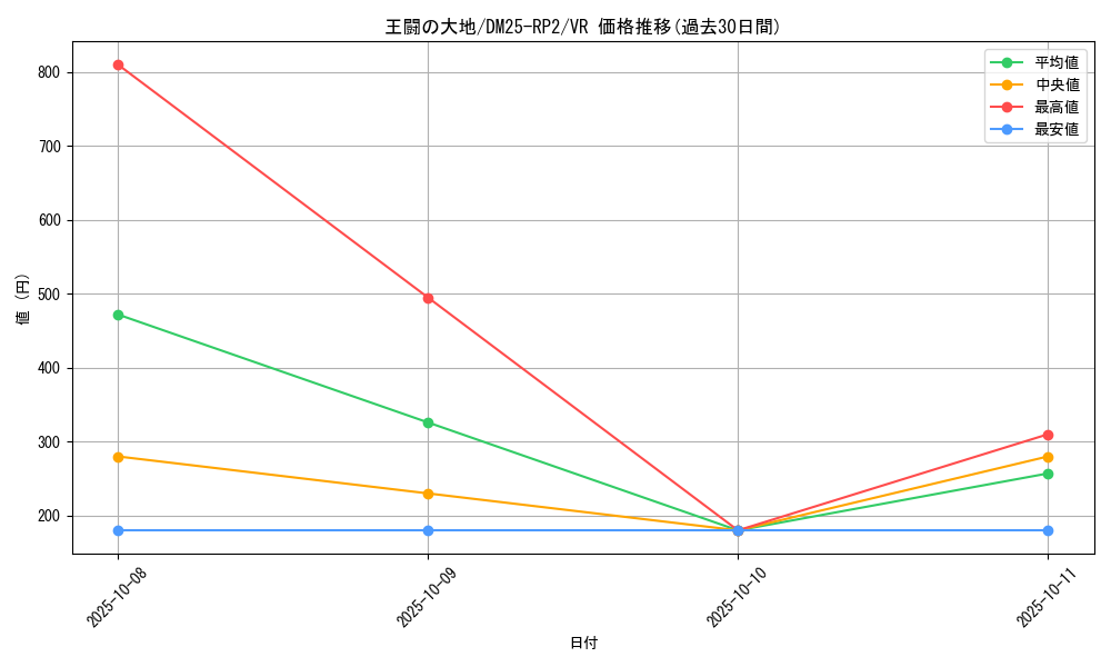 card_59311_series_65388_rarity_101809_graph