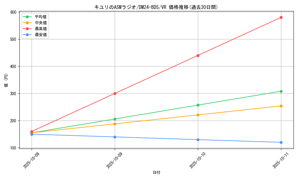 card_59313_series_65317_rarity_101809_graph