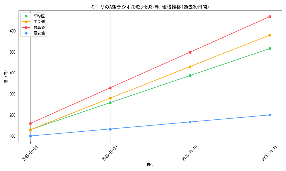 card_59313_series_65330_rarity_101809_graph