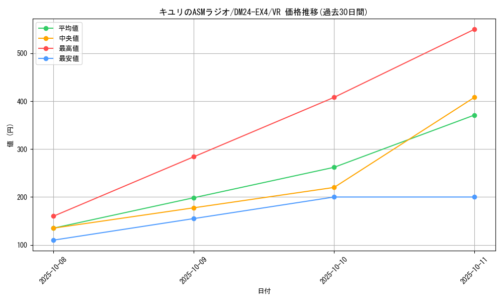 card_59313_series_65390_rarity_101809_graph