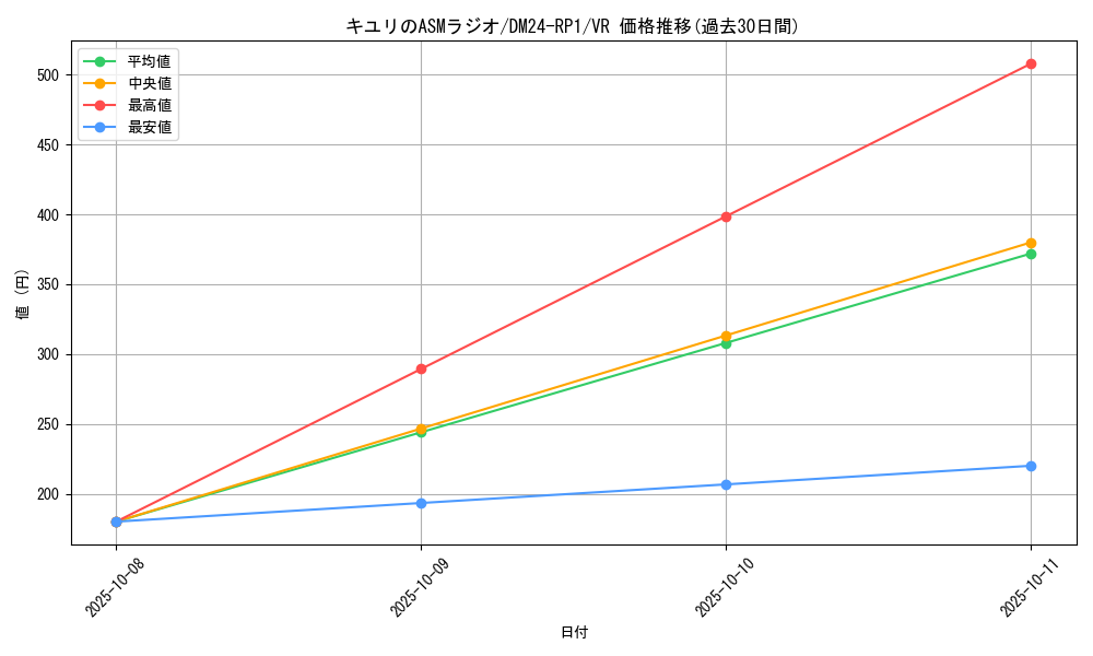 card_59313_series_65397_rarity_101809_graph