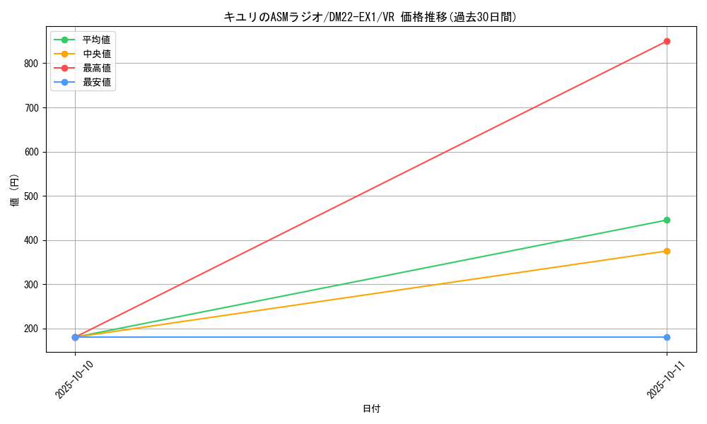 card_59313_series_65410_rarity_101809_graph