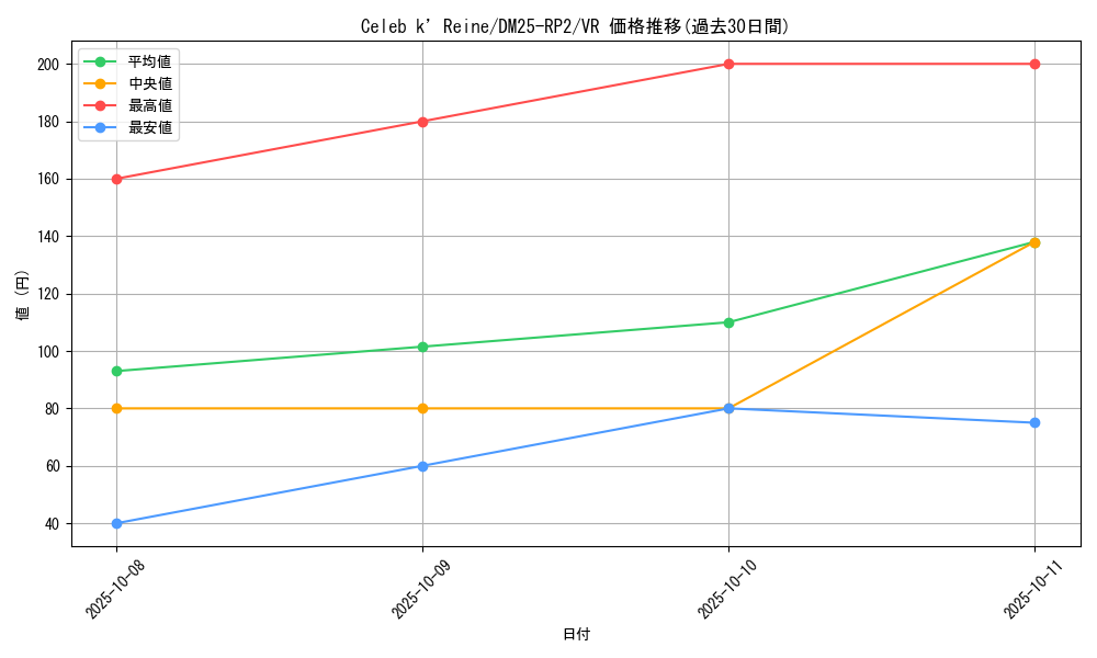 card_59314_series_65388_rarity_101809_graph