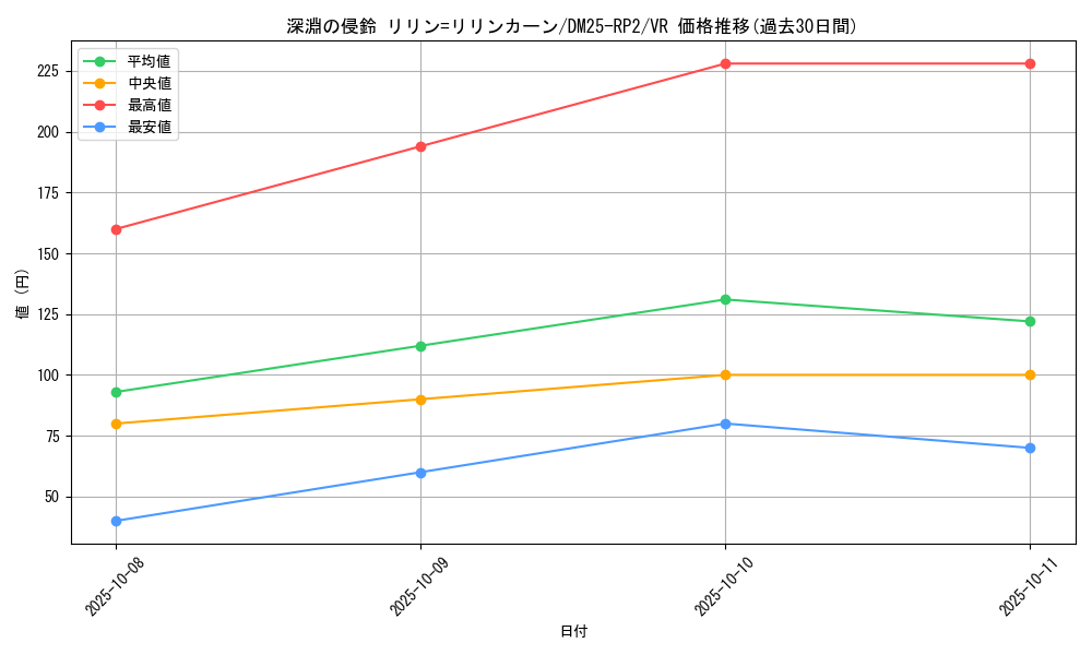 card_59316_series_65388_rarity_101809_graph