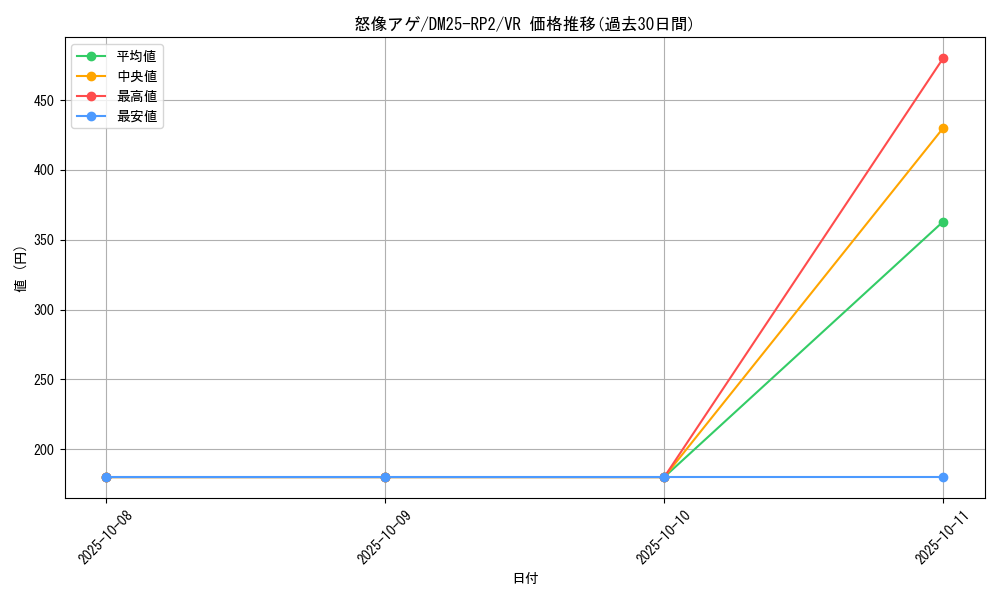 card_59317_series_65388_rarity_101809_graph