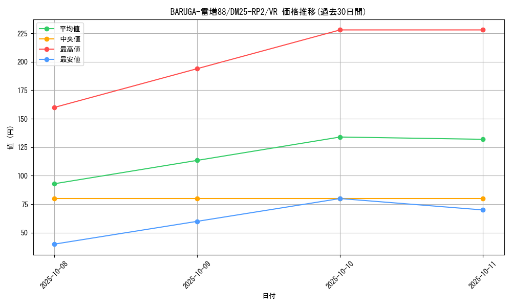 card_59318_series_65388_rarity_101809_graph