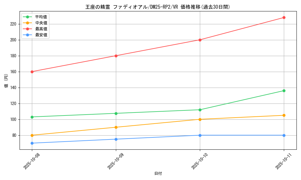 card_59319_series_65388_rarity_101809_graph