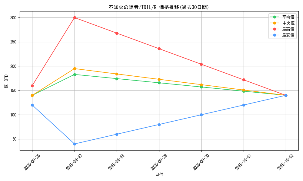 card_5931_series_13626_rarity_62_graph