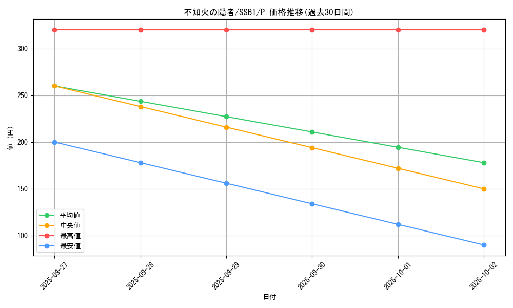 card_5931_series_4636_rarity_2_graph