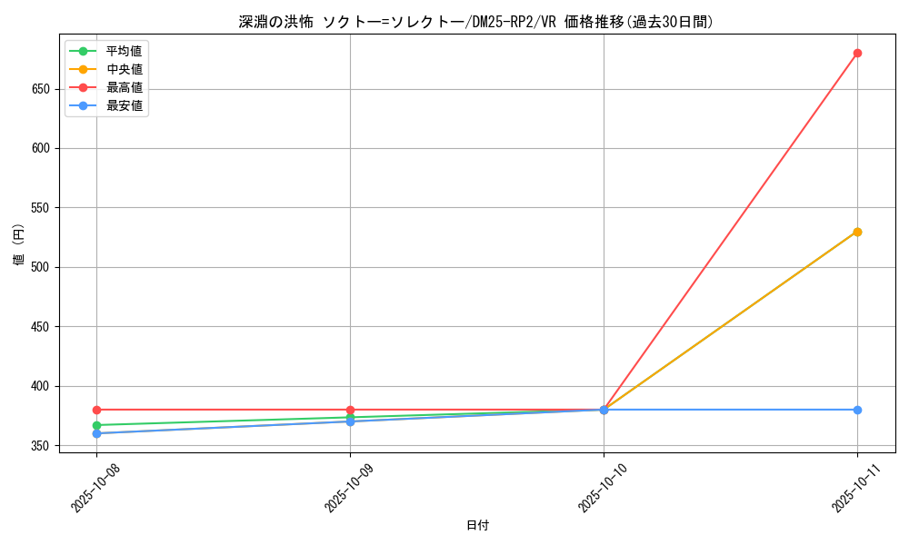 card_59321_series_65388_rarity_101809_graph