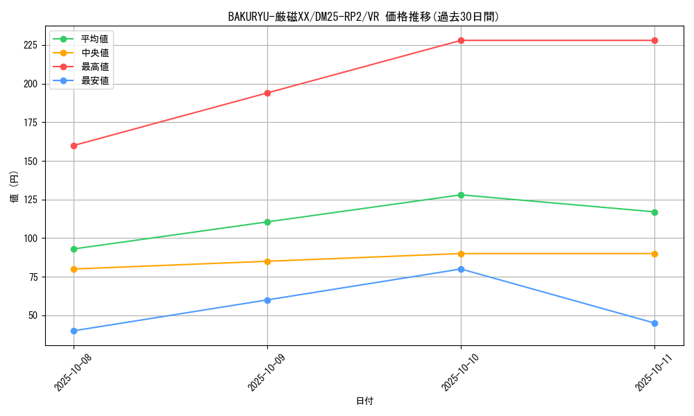 card_59323_series_65388_rarity_101809_graph