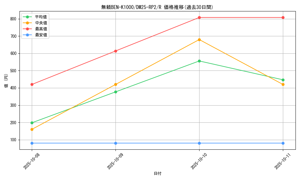 card_59327_series_65388_rarity_101829_graph