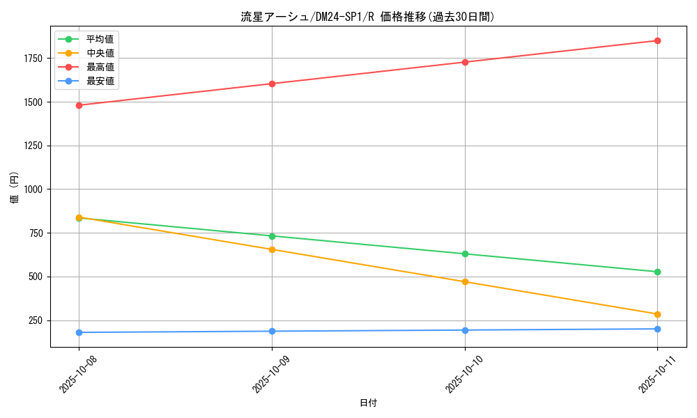 card_59328_series_65323_rarity_101829_graph