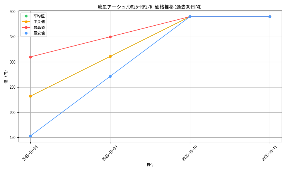 card_59328_series_65388_rarity_101829_graph