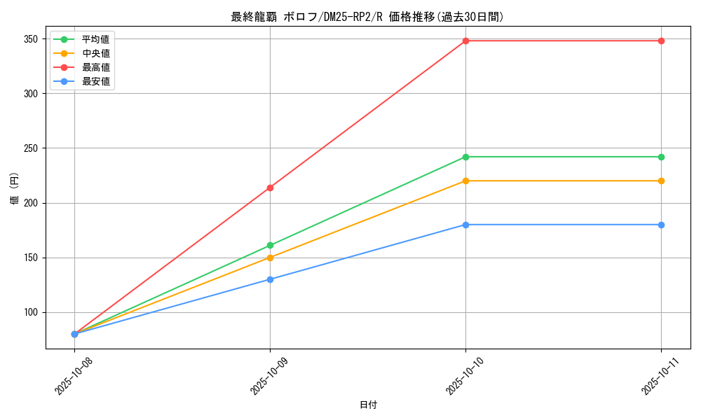 card_59329_series_65388_rarity_101829_graph