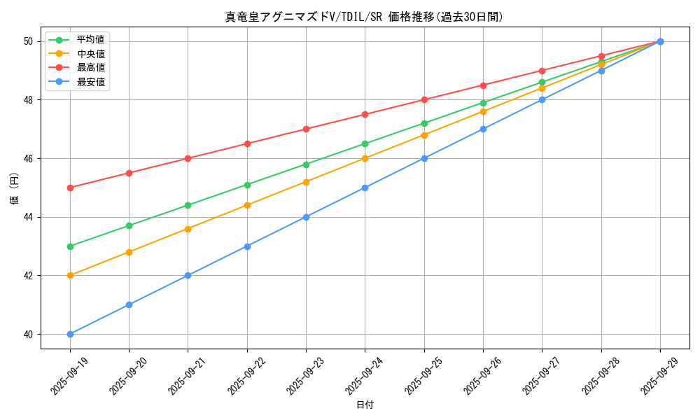 card_5932_series_13626_rarity_3_graph