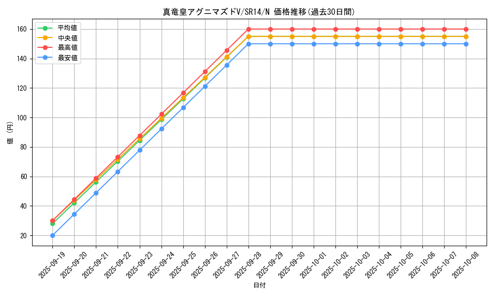 card_5932_series_2248_rarity_1_graph