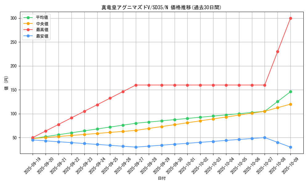 card_5932_series_9546_rarity_1_graph