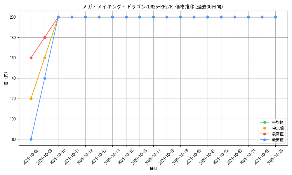 card_59330_series_65388_rarity_101829_graph