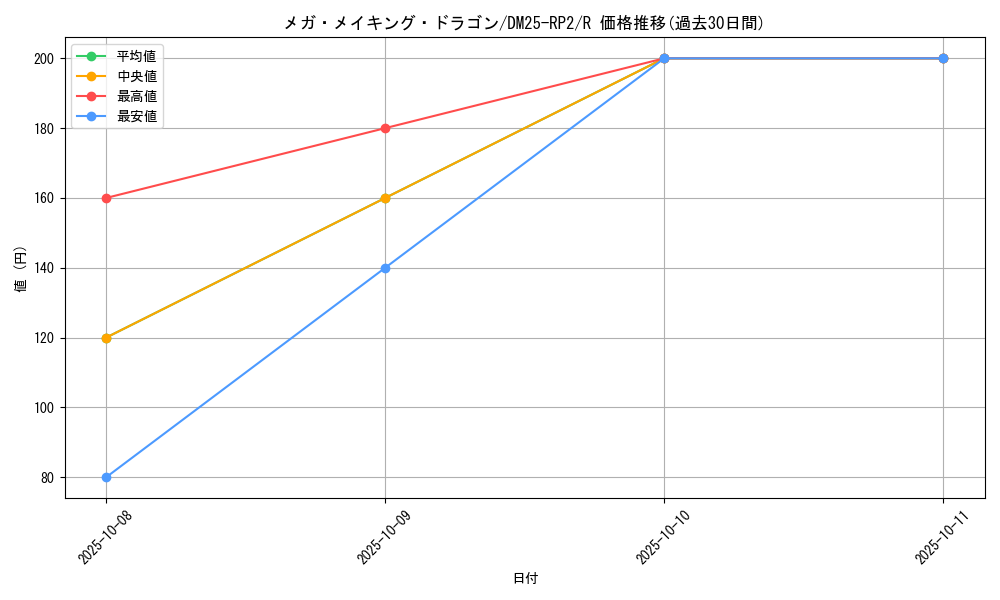 card_59330_series_65388_rarity_101829_graph