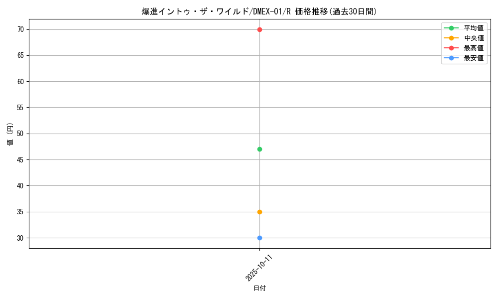 card_59331_series_65450_rarity_101829_graph