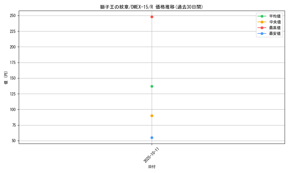 card_59333_series_65421_rarity_101829_graph