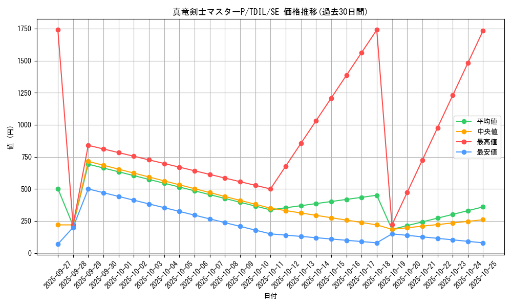 card_5933_series_13626_rarity_5_graph