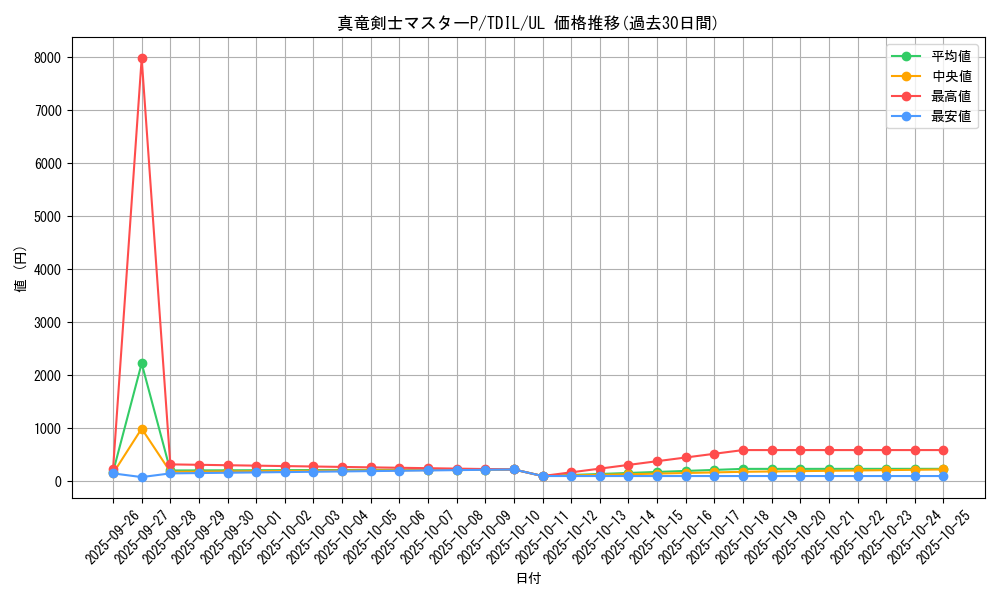 card_5933_series_13626_rarity_77_graph