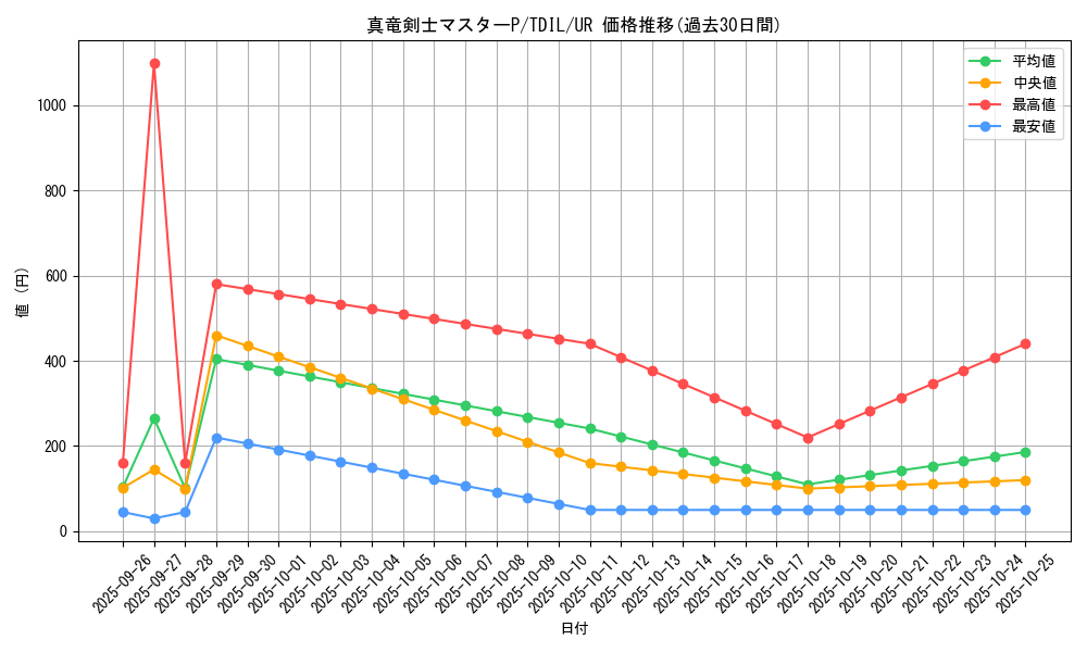 card_5933_series_13626_rarity_7_graph