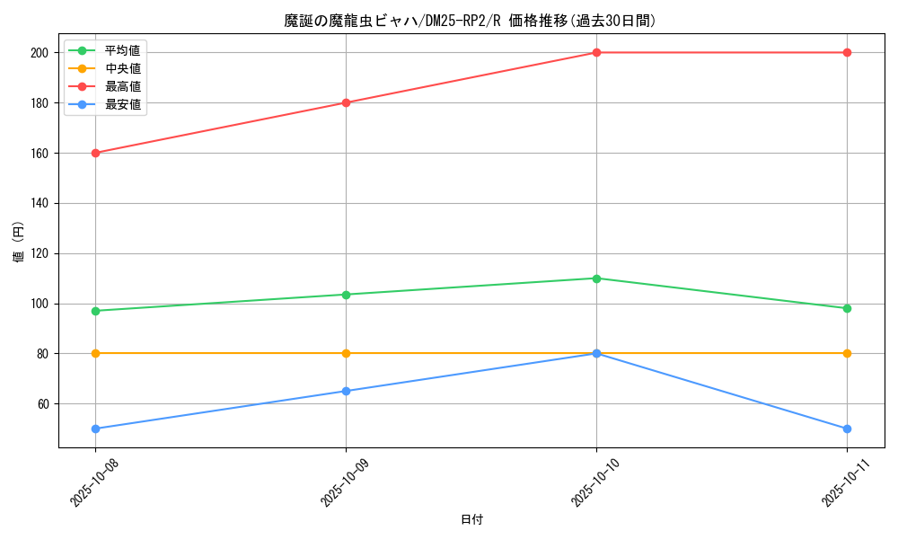 card_59341_series_65388_rarity_101829_graph