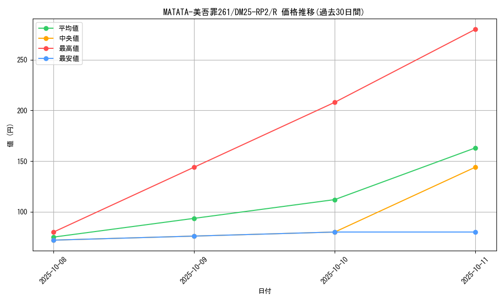 card_59343_series_65388_rarity_101829_graph