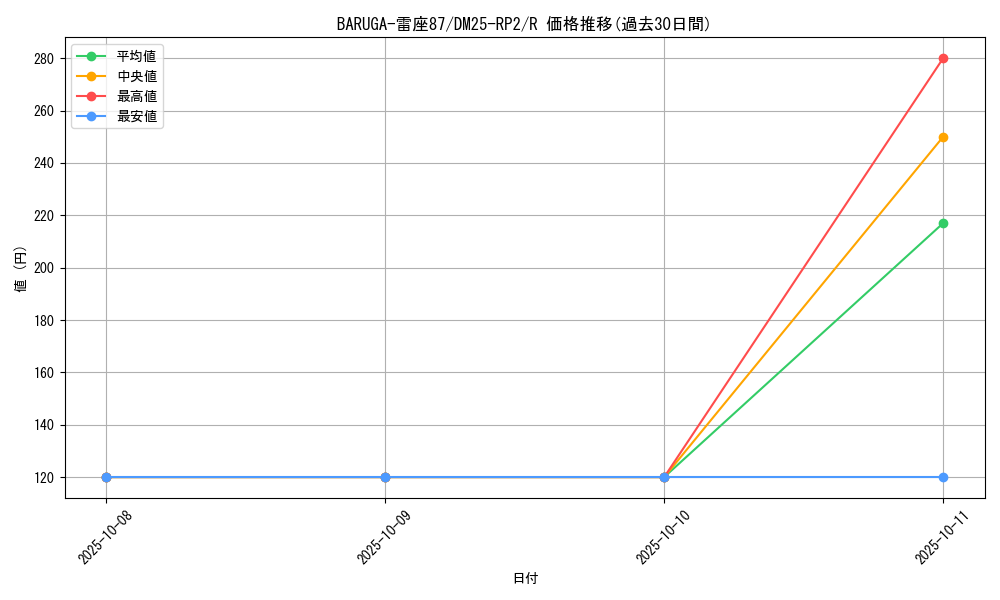 card_59344_series_65388_rarity_101829_graph