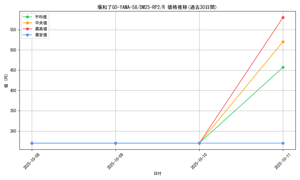 card_59345_series_65388_rarity_101829_graph